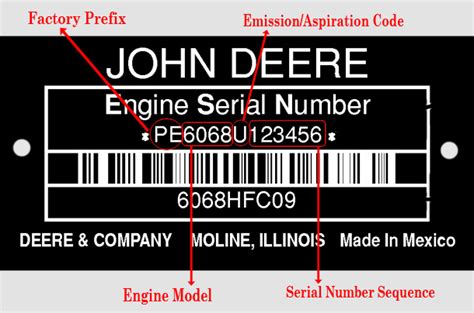 john deere vin number meaning